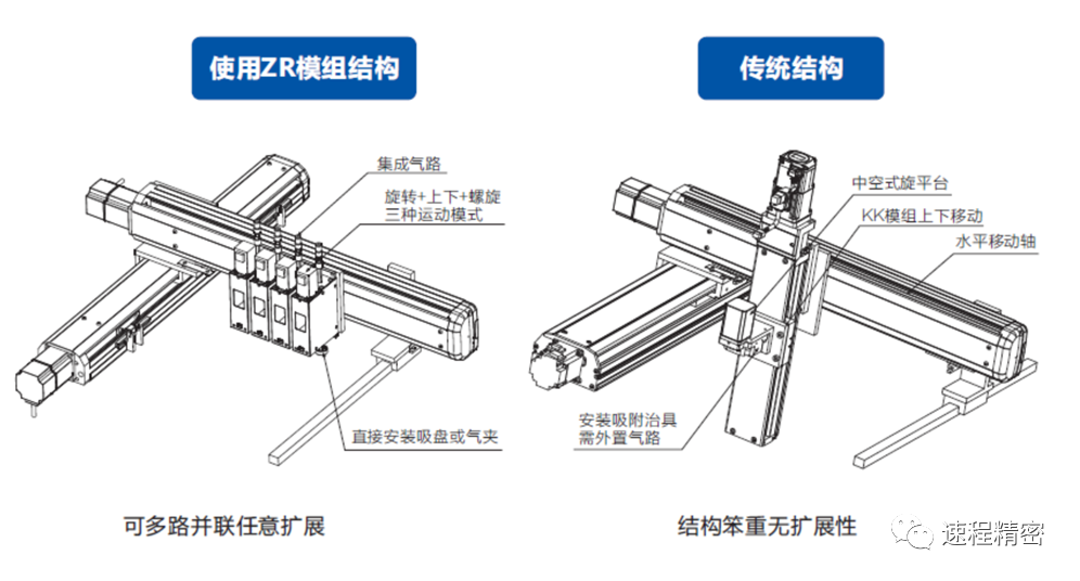 速程精密ZR机械手：引领生产效率与质量双重飞跃的新篇章